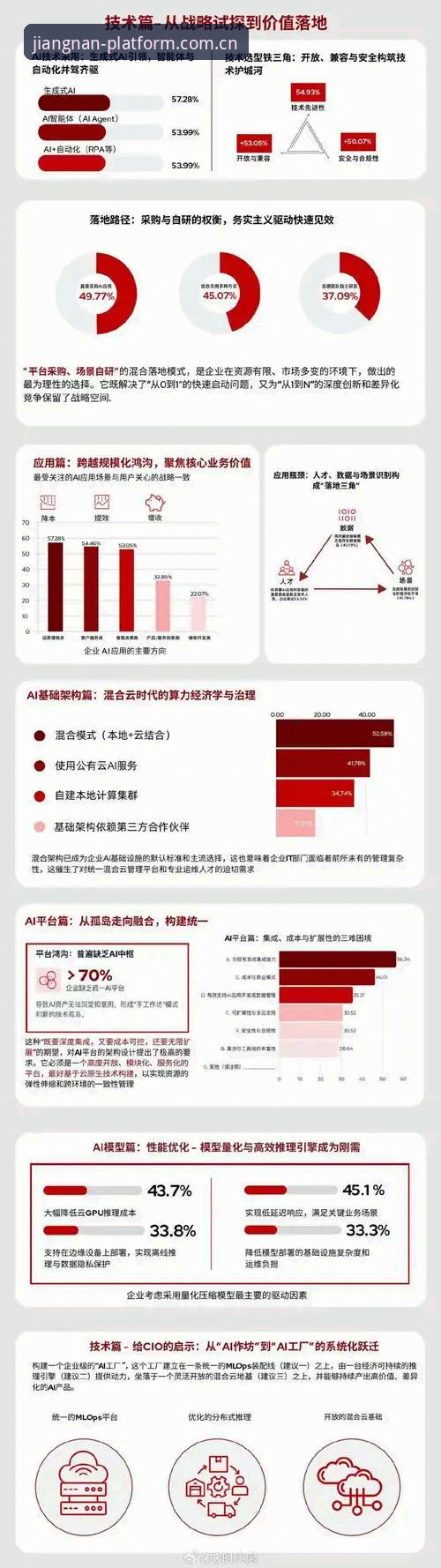 资深行业观察者深度测评：江南平台2025入口的使用体验与趋势分析